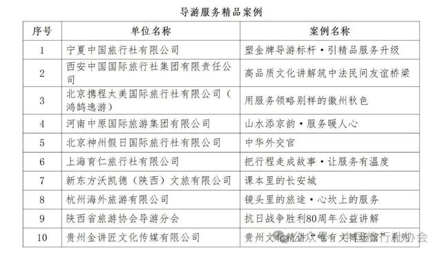 第八届中国旅行社协会旅行服务案例发布(图)