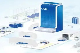 宁德时代港股IPO创纪录 中信“股贷债保”联动全方位赋能图片