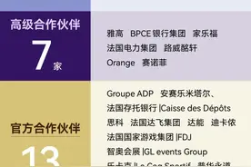 耐克的鞋、阿迪达斯的网球服、安踏的领奖服……郑钦文穿着背后的“巴黎流量”争夺，近百家品牌商谁能接住“泼天富贵”图片