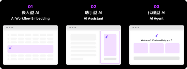 B 端产品中的 AI 应用形态，常见这3种！