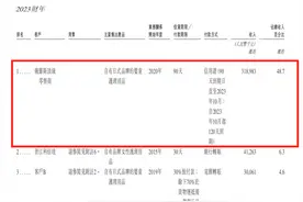 IPO雷达｜“颜氏家族”携舒宝国际冲刺港股：俄罗斯贡献近六成收入，曾因虚假营销被小红书封禁图片