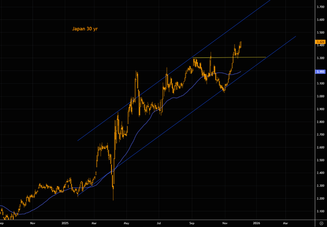 日本长端收益率失控会否触发美股暴跌