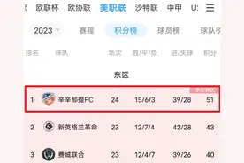 你敢信❓惨遭淘汰的东部第一辛辛那提积分几乎是迈阿密3倍！图片