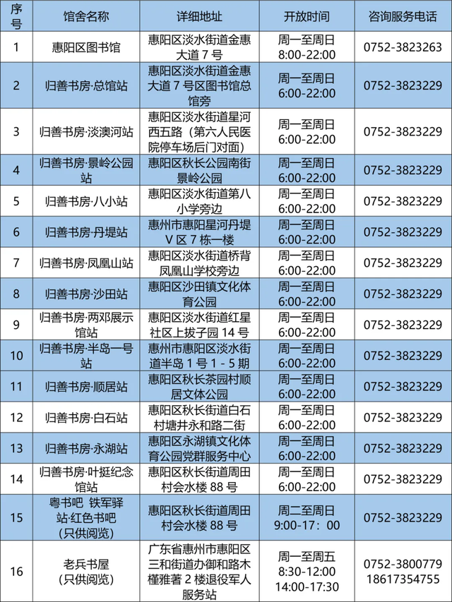 闭馆12个月！惠州市图书馆将启动升级改造