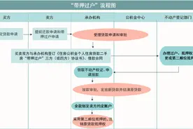 广州住房公积金贷款上线二手房“带押过户”业务，如何办理？详细指引来了图片