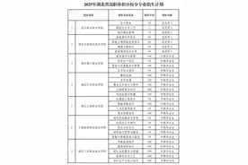 2025年湖北省高职单招政策发布  3月18日起可填报志愿图片