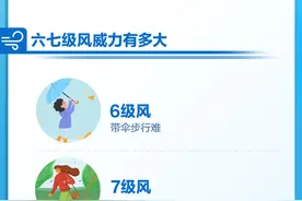 北京再发大风蓝色预警，涉及15区，局地可达10级图片
