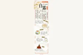 跟着节气过日子：风吹叶黄 白露节气看哪里凉风阵阵秋意浓图片