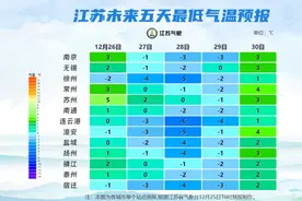 最低-6℃！26-28日冷空气影响江苏，来看看哪里气温最低→图片