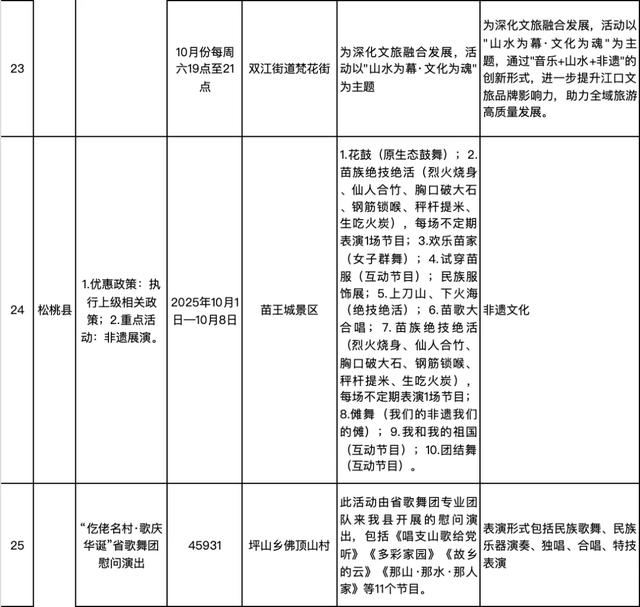 精彩不断！国庆中秋来铜仁开启欢乐之旅