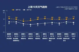 未婚女子小腹隆起，犹如大西瓜！上海医生一看：棘手！随时可能大出血图片