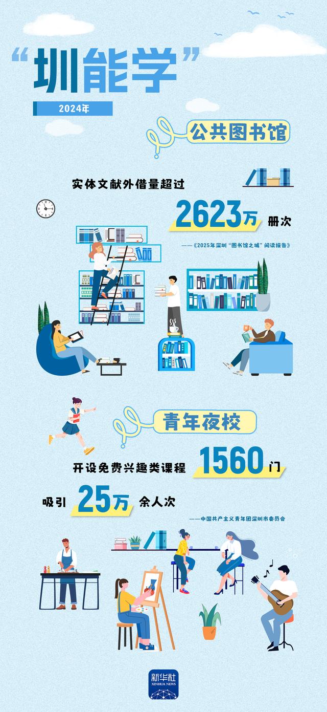 “圳”好！原来你是这样的深圳