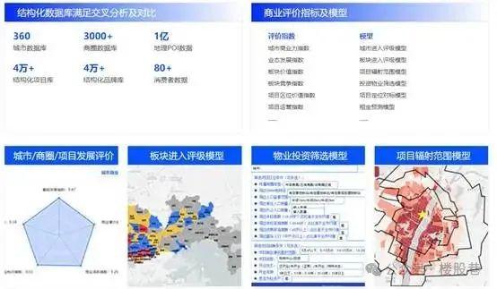 GPT-5引领AI大模型颠覆地产咨询与策划，从业者该如何应对？