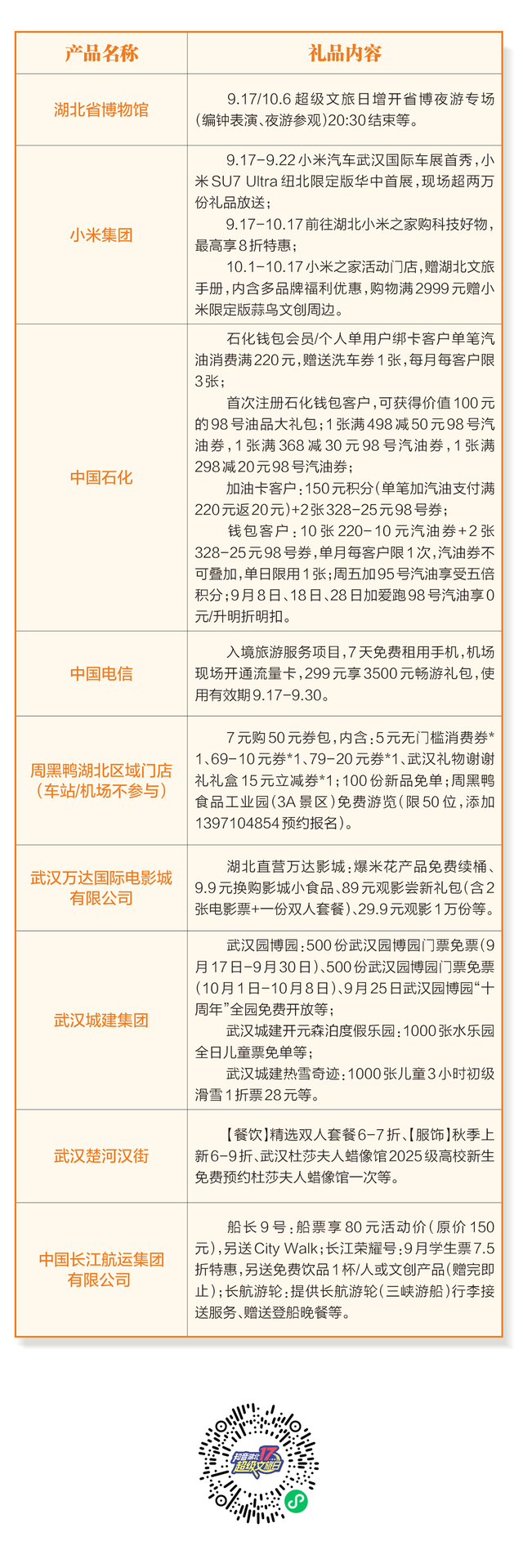 湖北超级文旅日来了！