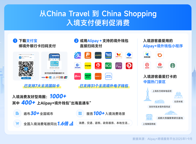 支付宝带31个境外钱包来华消费 超400个友好商圈提前迎客