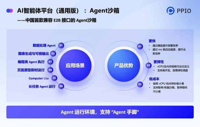 来自世界人工智能大会的一线观察：“火爆”的智能体为何投资不温不火