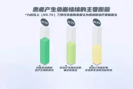晚期三阴性乳腺癌来势汹汹！超过半数患者出现过至少一次复发转移图片