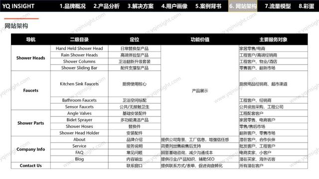 VOLI：这个卫浴工厂型独立站问题一堆，却值得每个出海企业一看？