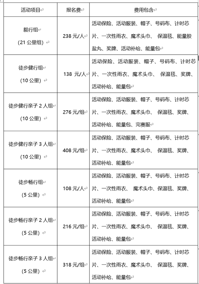 2025西山金秋趣味徒步大会10月底开启，全攻略来了
