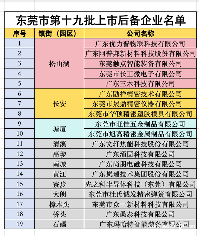 剑指AI终端产业，东莞和深圳携手再放大招｜东莞一周