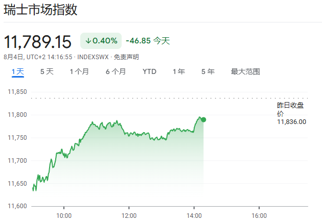 瑞士政府紧急应对特朗普39%关税威胁