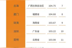 全国哪些地方适合候鸟式养老？海南、广州各有3城入围前十图片