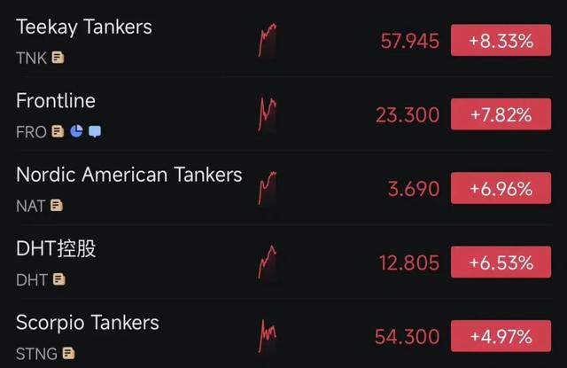 美国“将无限期控制委内瑞拉石油销售	”！俄确认美军登船，已与油轮失联，俄方谴责并要求美方不得阻碍油轮上俄罗斯人回家