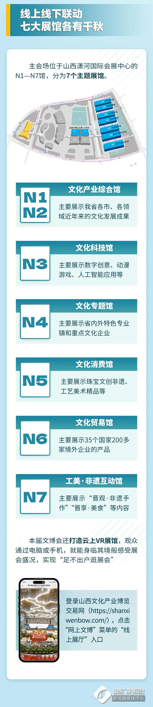 进入倒计时！第七届山西文博会保姆级逛展指南来啦