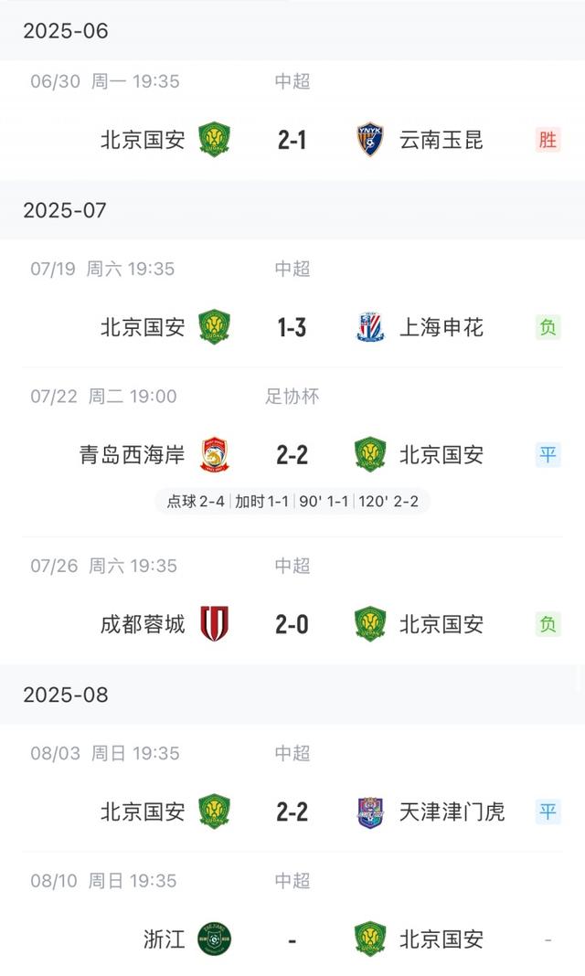 崩盘？国安15轮加冕半程冠军，16轮后遭遇3轮不胜如今降至第4
