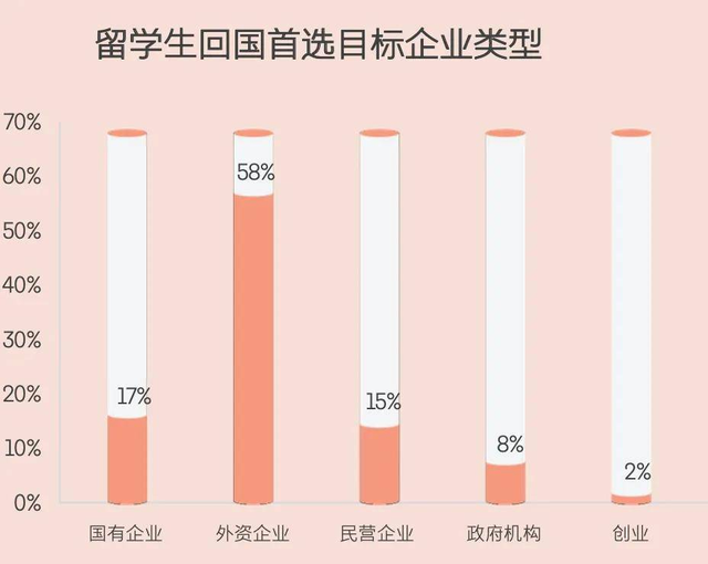 千万考公大军，要去海外卷了