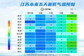 江苏气象发布：最低-9℃！图片