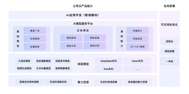 快手AI亮剑编程江湖， “三位一体”组合拳打造开发者新生态