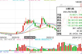 最早2025年在香港上市？赛力斯官方未回应 专家称“这是响应政策导向”图片