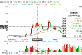 最早2025年在香港上市？赛力斯官方未回应 专家称“这是响应政策导向”图片