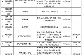 上海地铁、市域铁路一大波岗位招聘来袭！图片