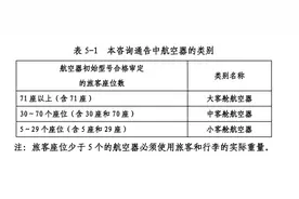 揭秘！为什么飞机提前 40 分钟就停止值机了？图片