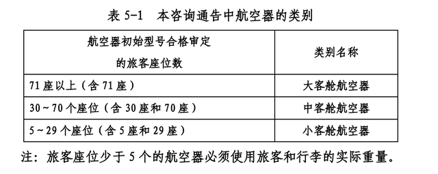 揭秘！为什么飞机提前40分钟就停止值机了？