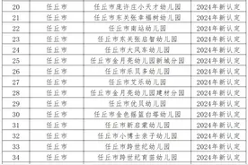 57所普惠性民办幼儿园，沧州一地最新公示！图片