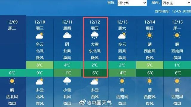 小雪到中雪+大雪！河北大范围降雪来了，未来三天……