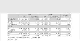生活用纸行业竞争激烈，中顺洁柔“另辟蹊径”押注护肤品图片