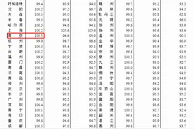 南京房价指数三连涨“领跑”全国 今年前两月成交面积同比增长近三成图片