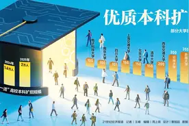 本科扩招与文科缩减？顶尖大学如何面向未来图片