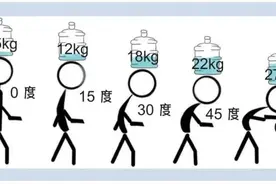 晕、痛、麻、乏？需要提高“颈”惕！颈椎病防治攻略看这里→图片