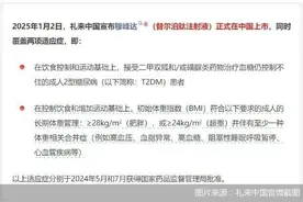 礼来替尔泊肽中国上市，GLP-1市场激战正酣图片