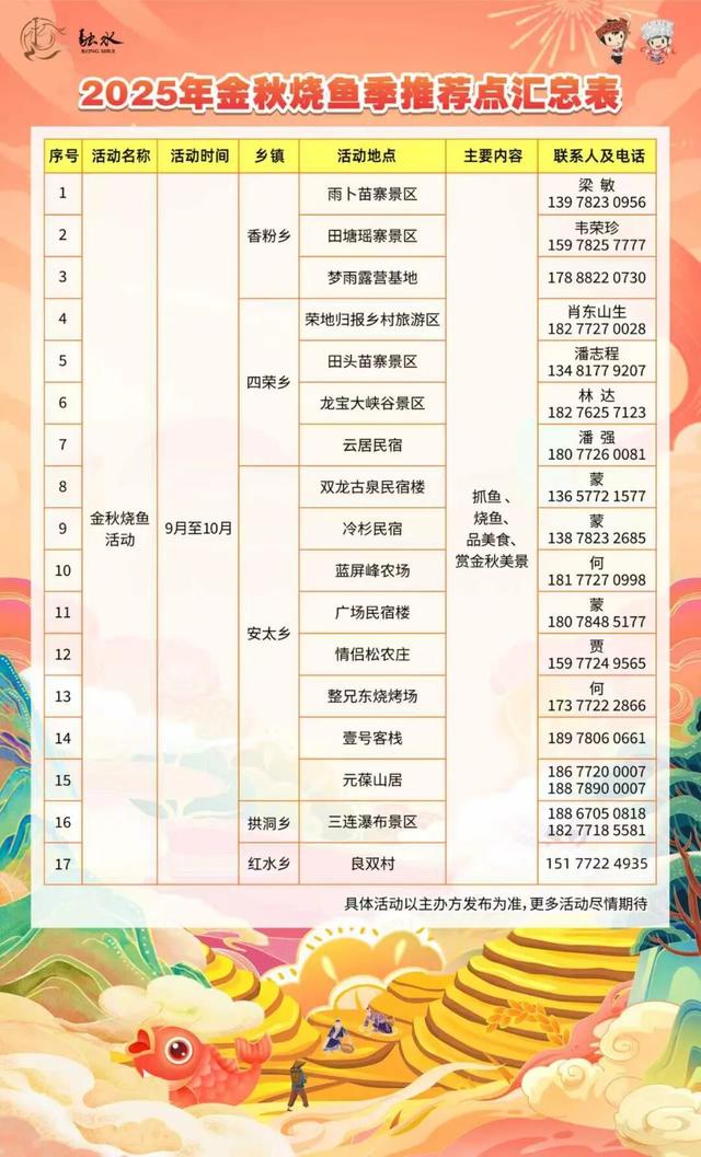 双节融水8天游“保姆级”攻略 听我的不踩坑、不纠结、直接抄