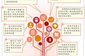 心系民生 代表委员今年关注这些热点图片