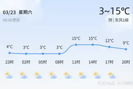 【烟台天气】3月23日，较冷，阴，东风1级图片