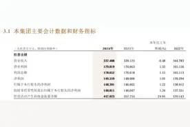 招商银行年报出炉，拟分红超500亿元，同时还公布一份中期分红计划⋯⋯图片