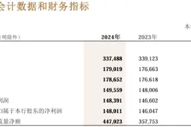 招商银行年报出炉，拟分红超500亿元，同时还公布一份中期分红计划⋯⋯图片