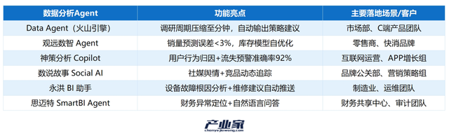 9 大战场实战盘点：智能体成为真正的生产力工具了吗？